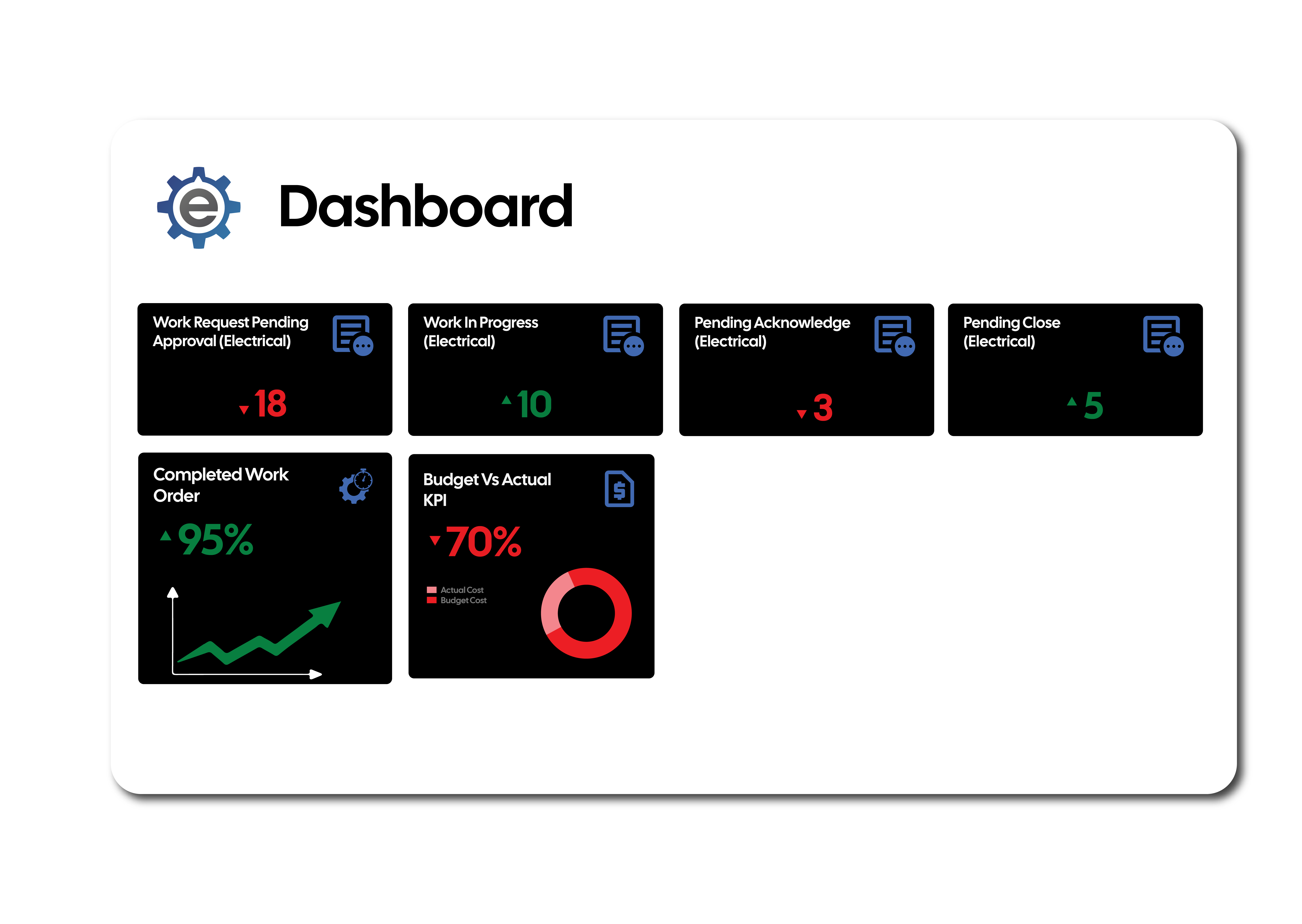 Real-Time Data and Alerts